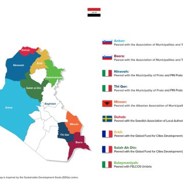 Peer-to-peer cooperation to foster water management in Sulaimaniyah Governorate